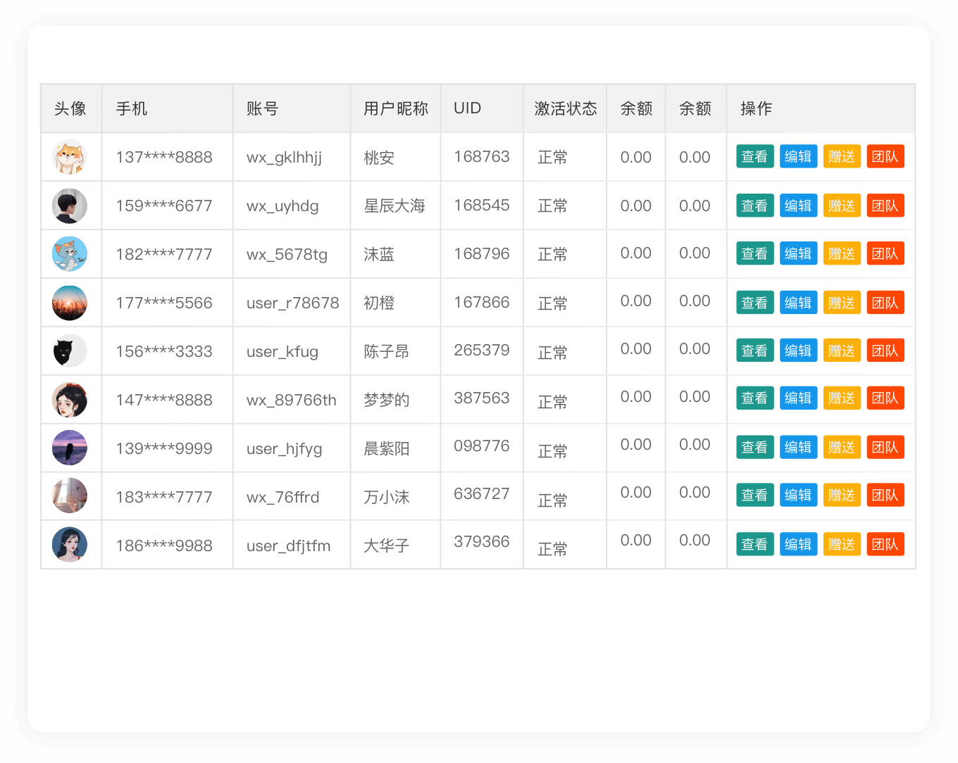 私有云用户管理